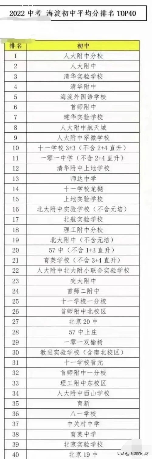 中关村中学什么水平-中关村中学水平如何