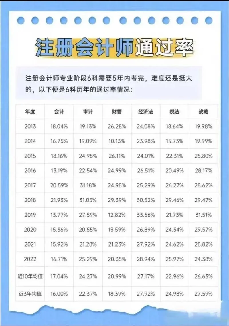 2019年注册会计师成绩啥时候出-2019 注会成绩何时出