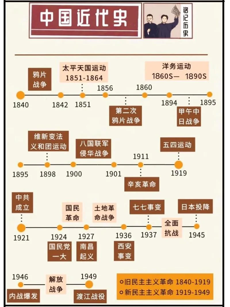 中国历史大事年表近代-近代大事年表