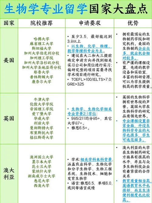 美国生物留学-赴美攻读生物学位