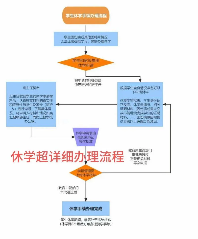 大一休学需要什么条件_2