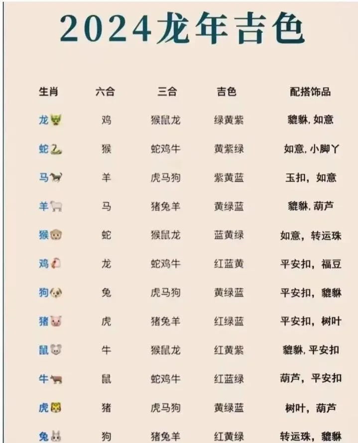 88年属龙2024年多大_1
