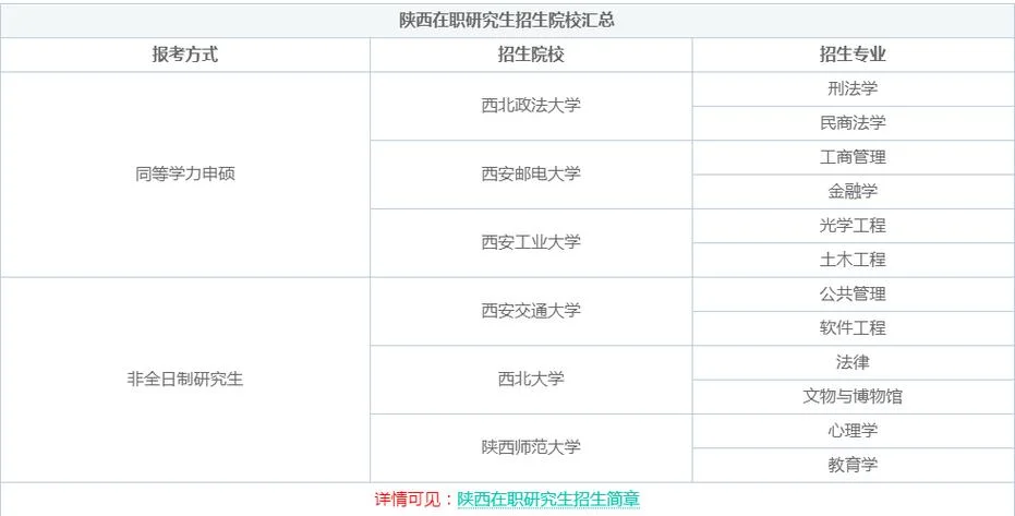 报考陕西在职研究生_2