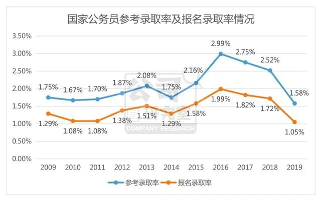 中公报名费多少钱-中公报名费查询