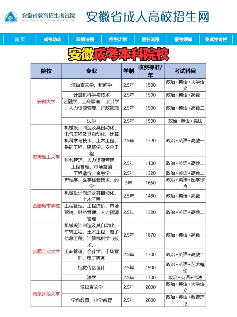 安徽自考专科报考_1