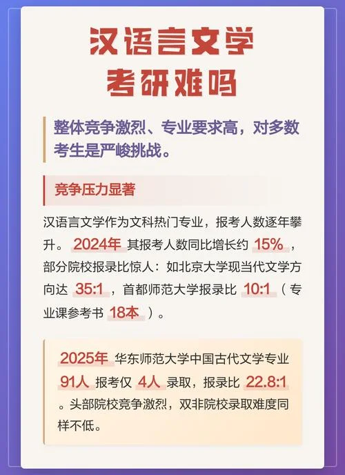 汉语言文学推荐考研吗_1