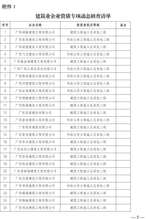 广州资质核查_1