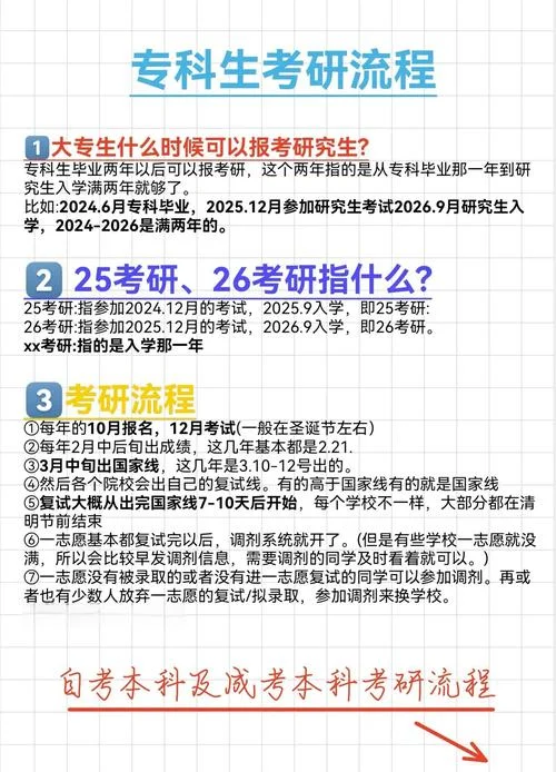 一个自考专科生的考研心得_2