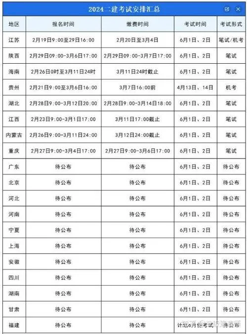 海南省二建报名时间_2
