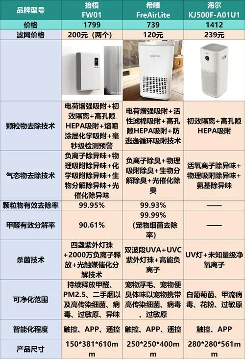 净化器哪个牌子效果好-哪个牌子净化器效果好