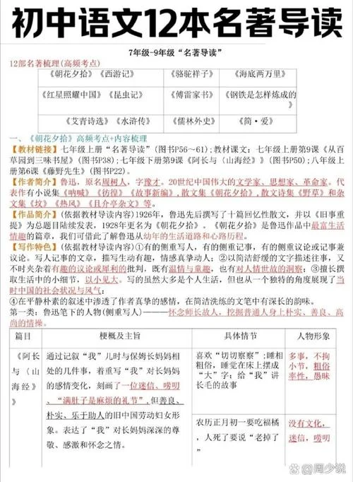 名著的介绍-名著介绍
