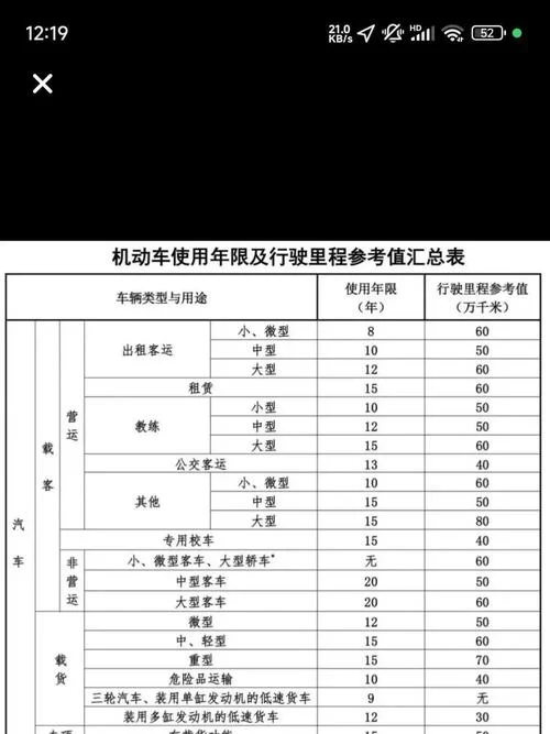 车大概开多少公里报废_2