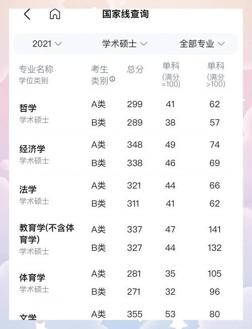 国家线和成绩哪个先出_2