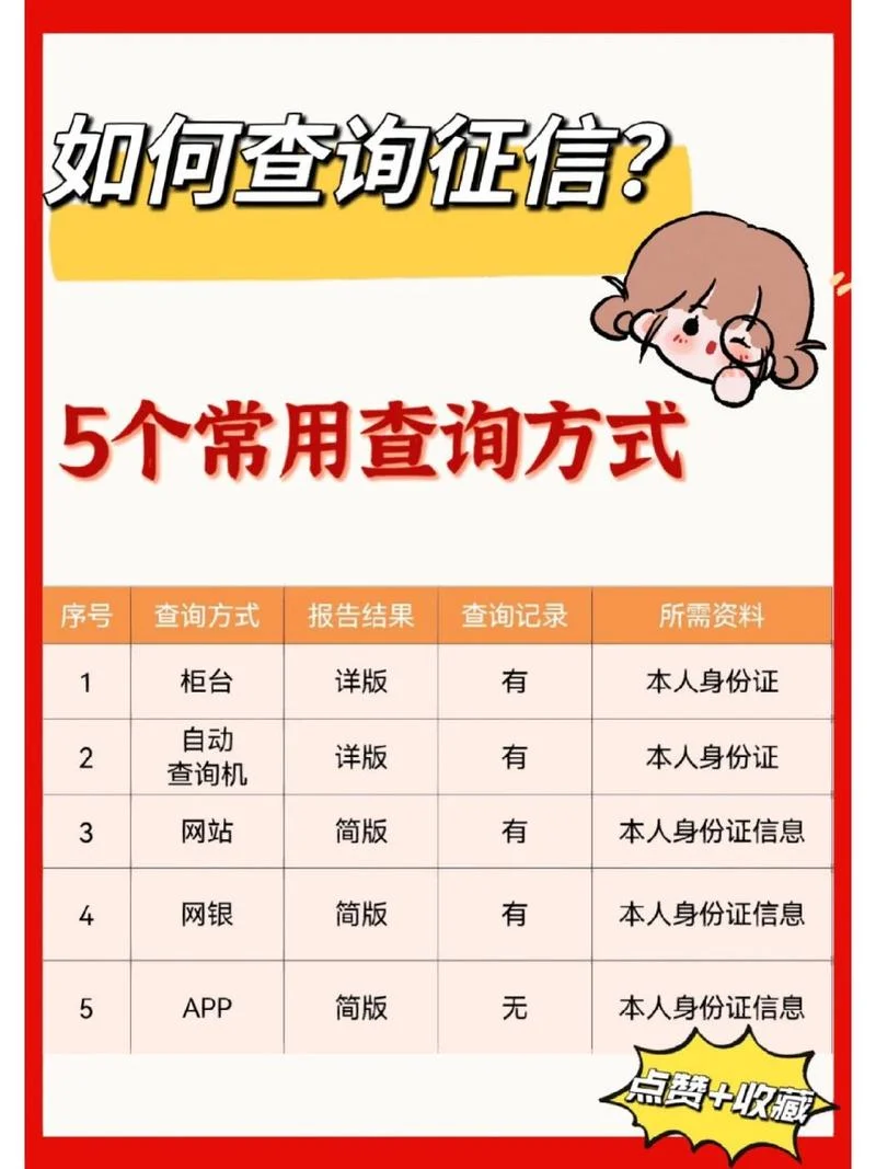 在哪里免费查征信_2