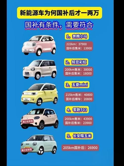 小型汽车多少钱一公里-小型汽车耗油成本