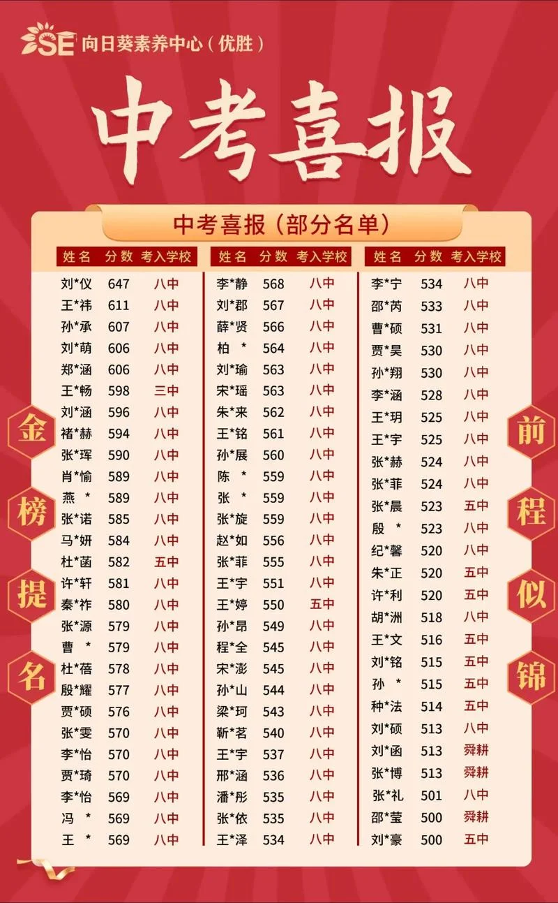 凌源中考成绩-凌源中考成绩