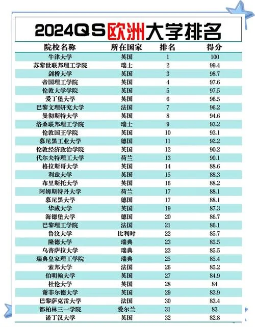瑞士大学排名及学费-瑞士大学排名及学费