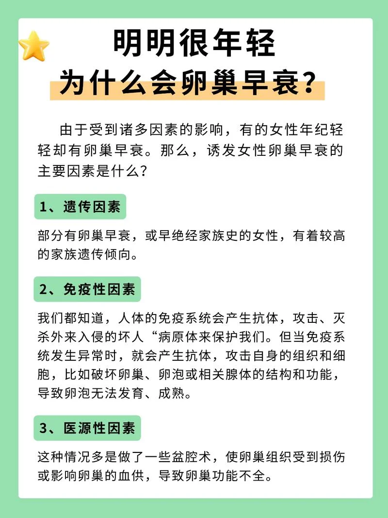 卵巢早衰是什么意思_1