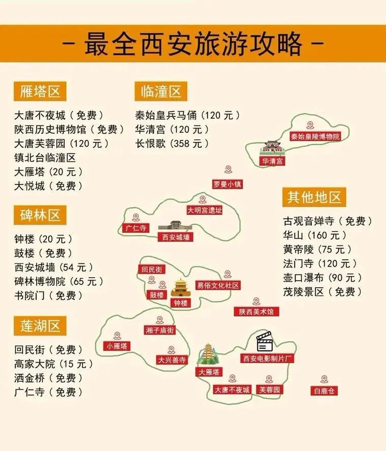 西安二日游攻略免费_2