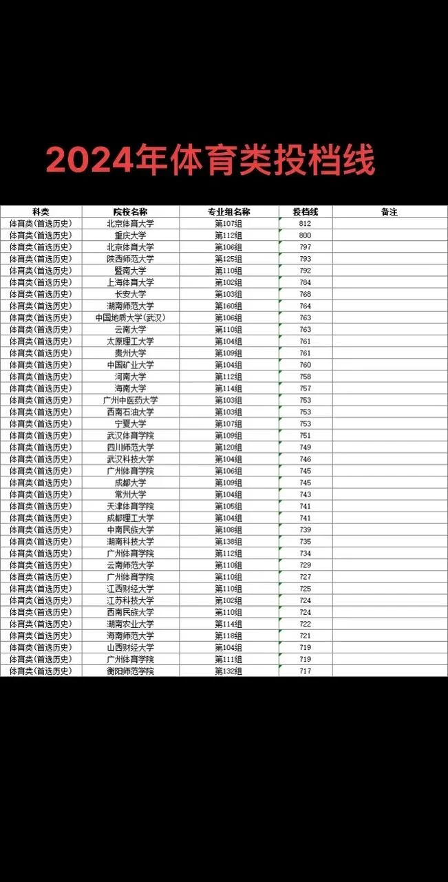 体育大学排名录取分数线_2