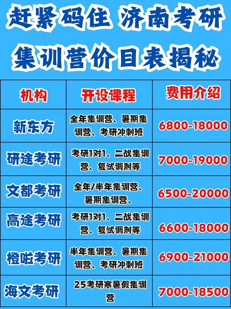 考研辅导班培训费用_1