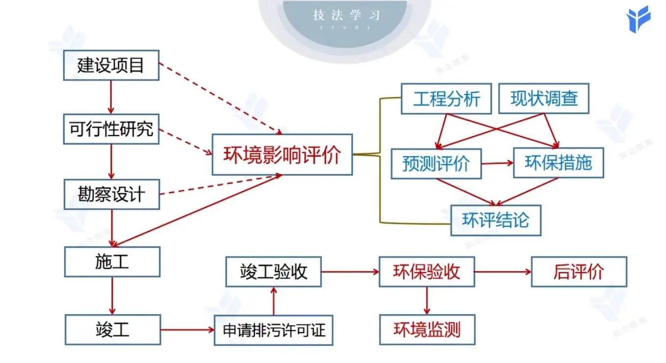 环评师报名流程_1