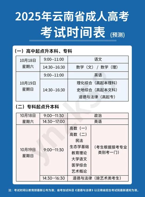 acca报考日期_2