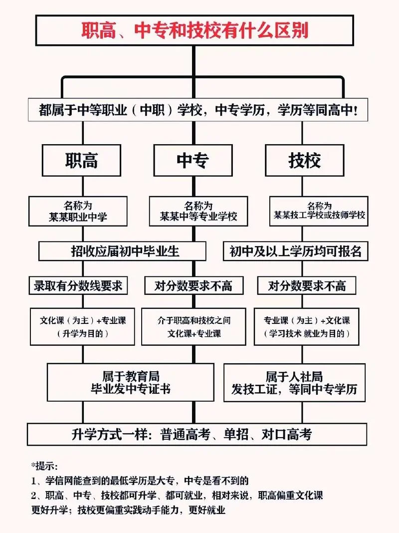 高职和大专的区别_2