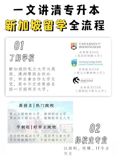 新加坡留学专本条件-新加坡专本留学条件