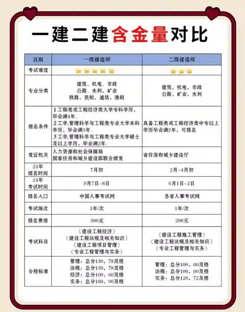 2020年一建报名条件会变吗-2020 年一建报名会变