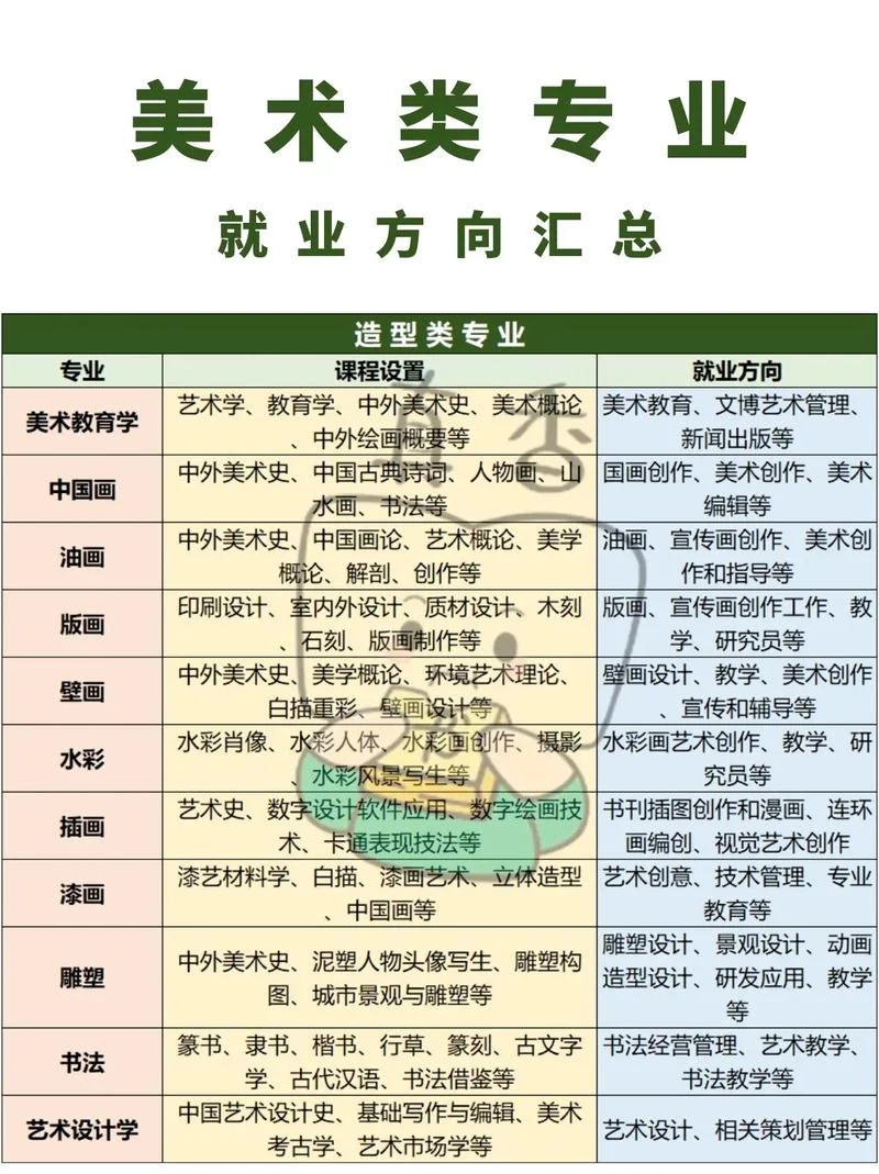 美术艺术生高考可以报什么专业好_1