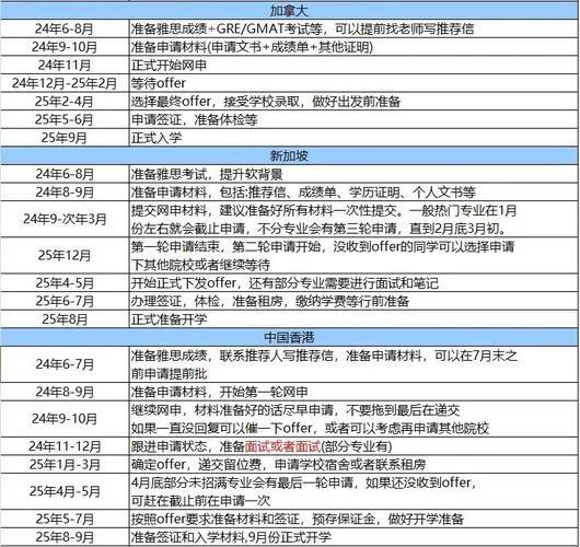 留学中介工作流程图片-留学中介流程图解