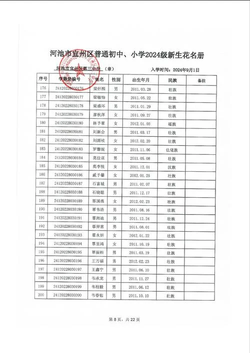 河池市第三高级中学_2