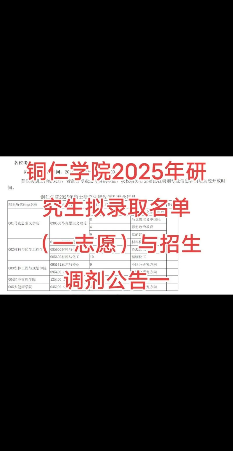 考研调剂 研究生-考研调剂研究生