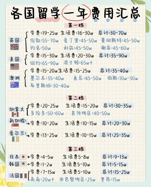 意大利留学的学费-意大利留学学费