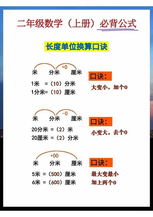 2平方米=多少平方分米-2 平方分米