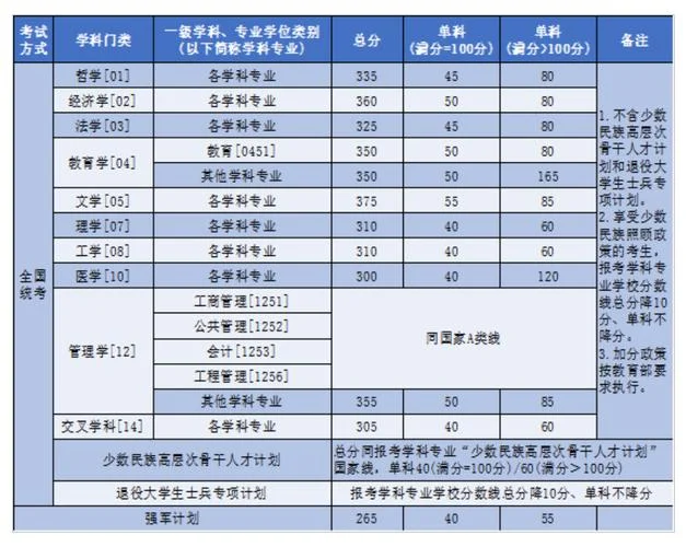 本科成绩对考研影响大吗-本科成绩考研影响大不大