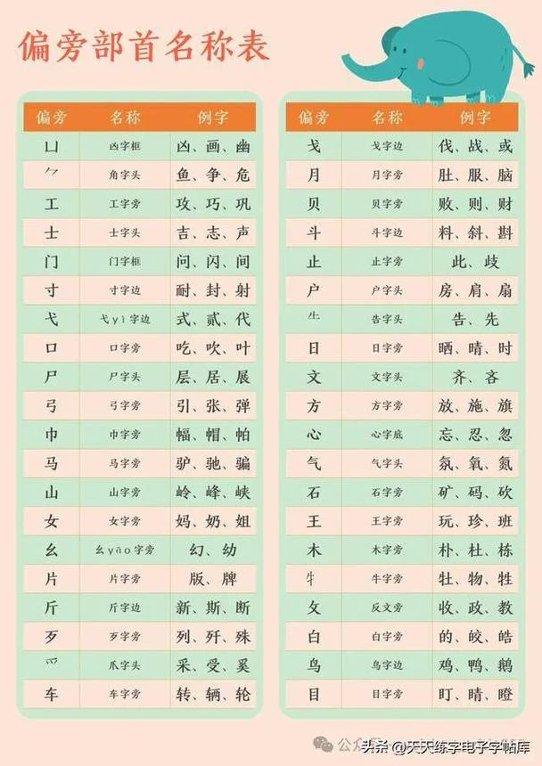 朝的部首名称叫什么_2