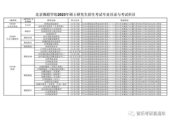 北舞考研成绩啥时候出_1