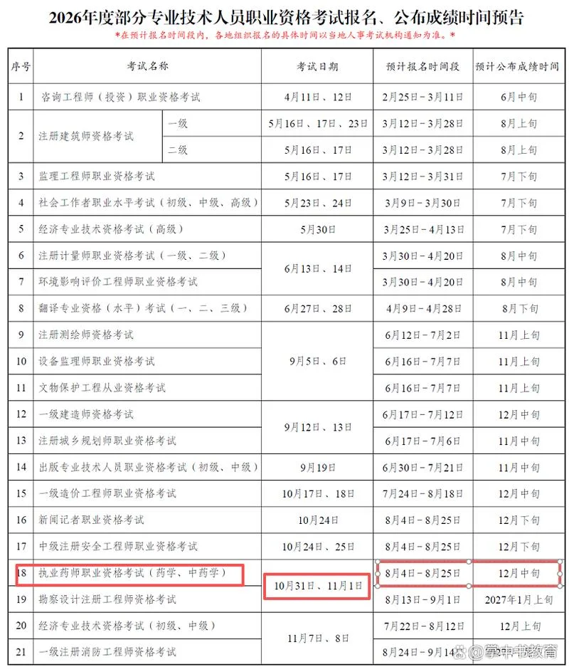 执业药师 报考条件-执业药师报考条件