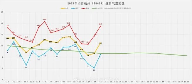 杭州拱墅区天气历史-杭州拱墅历史天气
