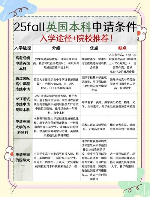 英国留学学术成绩_2