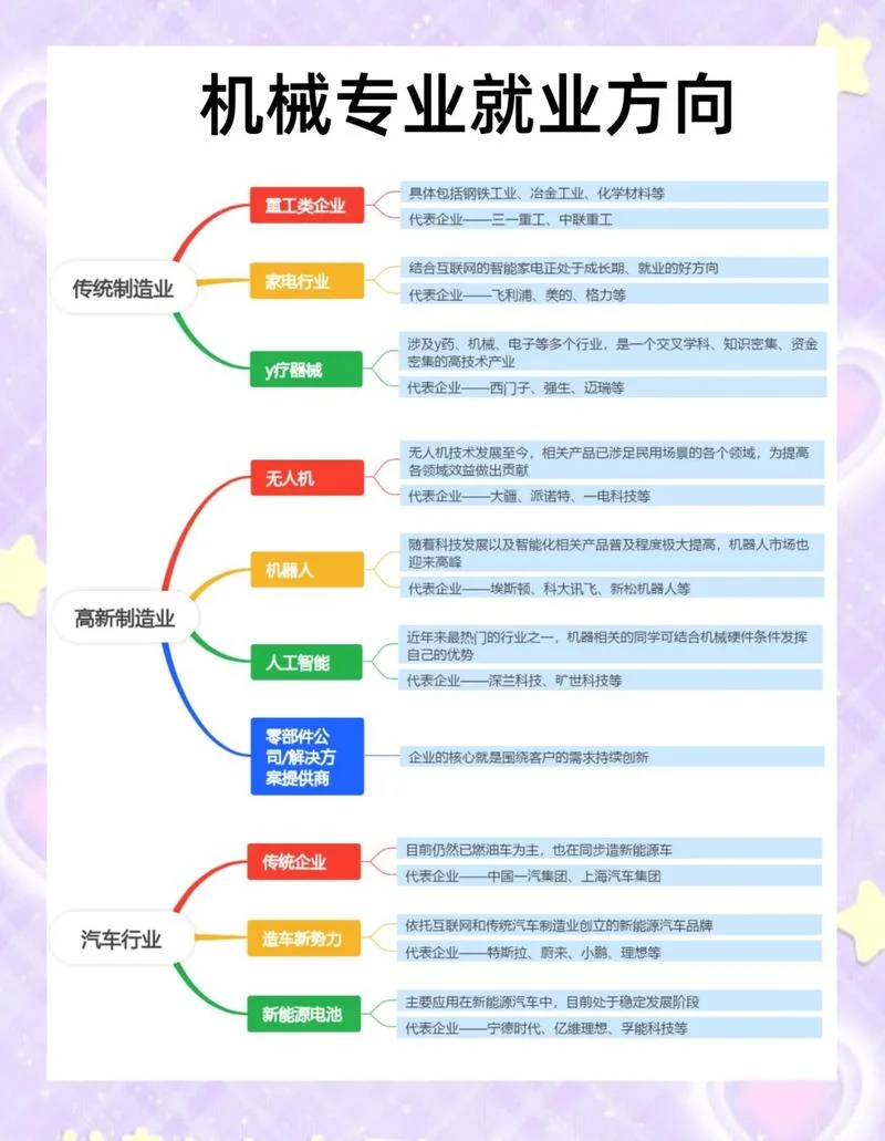 德国大学机械专业优势_1