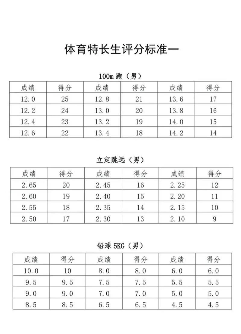 体育生400分能上一本吗_1