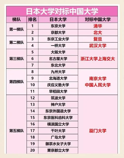 京都大学在日本排名_2