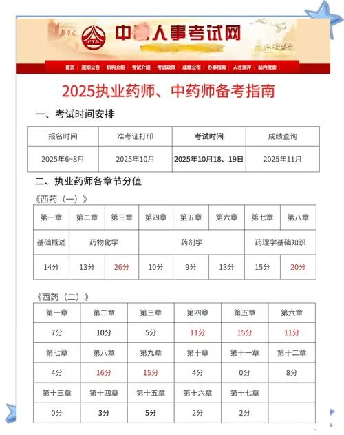 2020执业药师报考变化-2020 执业药师报考变
