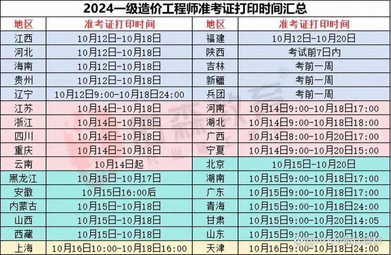 一级造价师2024新版_1