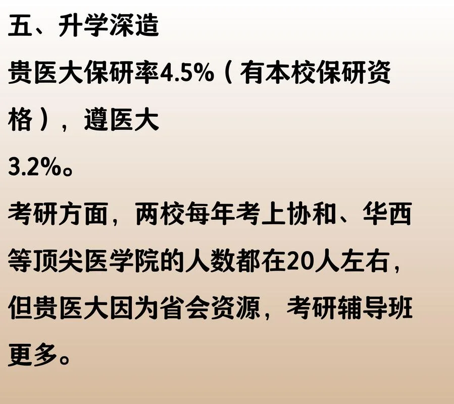遵义医学院考研大纲-遵义医考研大纲