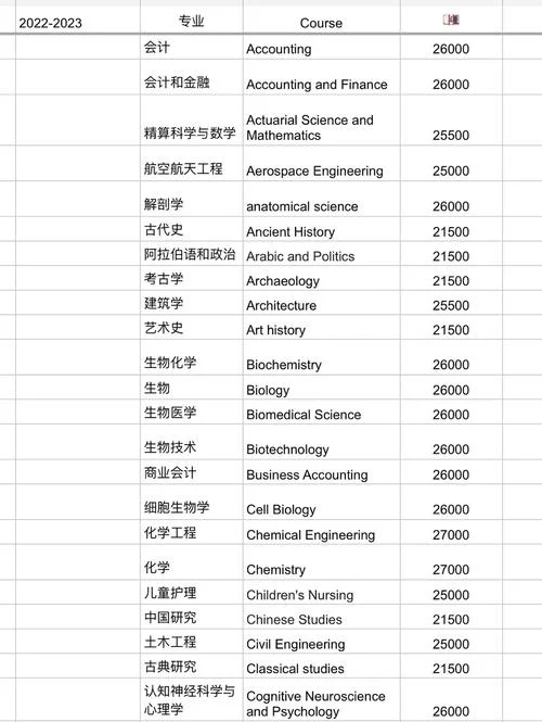 韩国朝鲜大学学费_1