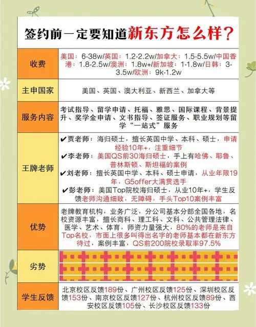 新东方留学公司电话_2